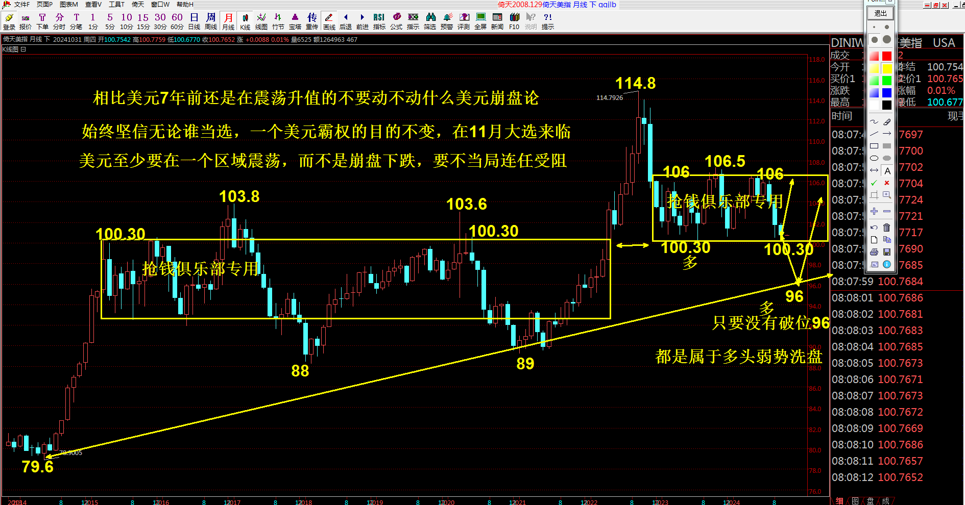 ：黄金多空分歧变盘一触即发凯发k8娱乐唯一抢钱俱乐部(图3)