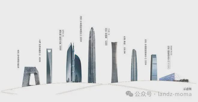 欢迎您丨北京宸园售楼处网站丨楼盘详情凯发k8国际娱乐首选2025北京宸园(图7)