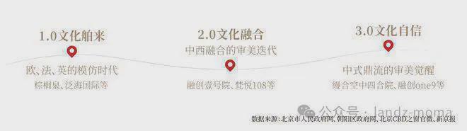 欢迎您丨北京宸园售楼处网站丨楼盘详情凯发k8国际娱乐首选2025北京宸园(图11)